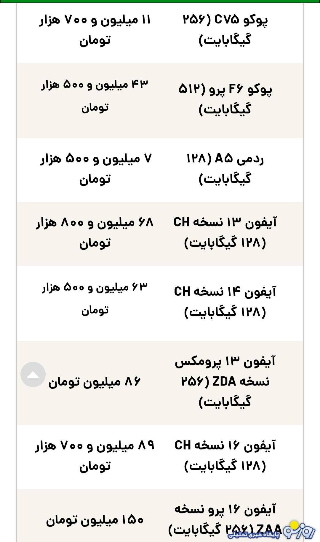 قیمت گوشی سامسونگ، شیائومی و آیفون امروز شنبه ۱۵ شهریور ۱۴۰۴ قیمت گوشی سامسونگ، شیائومی و آیفون امروز شنبه ۱۵ شهریور ۱۴۰۴