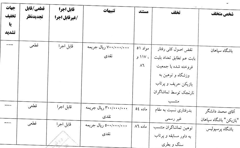 فدراسیون فوتبال ,