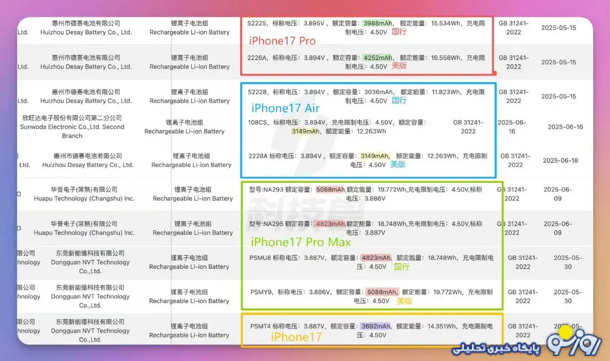کمتر از یک روز تا رویداد معرفی آیفون ۱۷ اپل کمتر از یک روز تا رویداد معرفی آیفون ۱۷ اپل