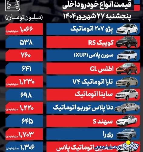 قیمت خودرو امروز ۲۷ شهریور ۱۴۰۴