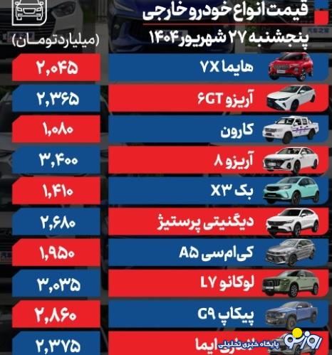قیمت خودرو امروز ۲۷ شهریور ۱۴۰۴
