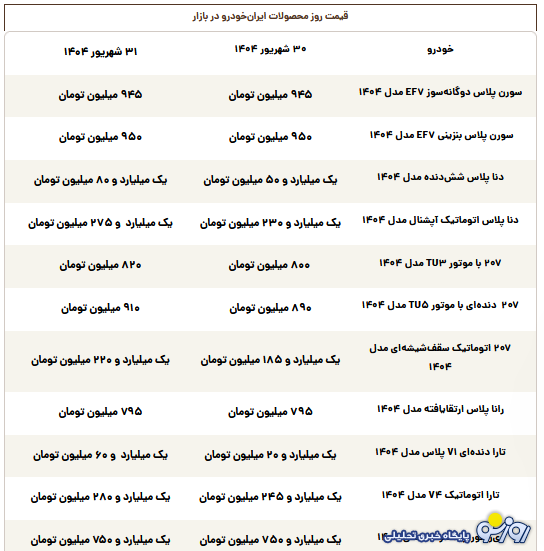 قیمت روز محصولات ایرانخودرو دوشنبه ۳۱ شهریور قیمت روز محصولات ایرانخودرو دوشنبه ۳۱ شهریور