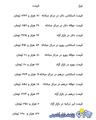 قیمت جدید دلار، یورو و سایر ارزها امروز ۴ شهریورماه ۱۴۰۴ قیمت جدید دلار، یورو و سایر ارزها امروز ۴ شهریورماه ۱۴۰۴