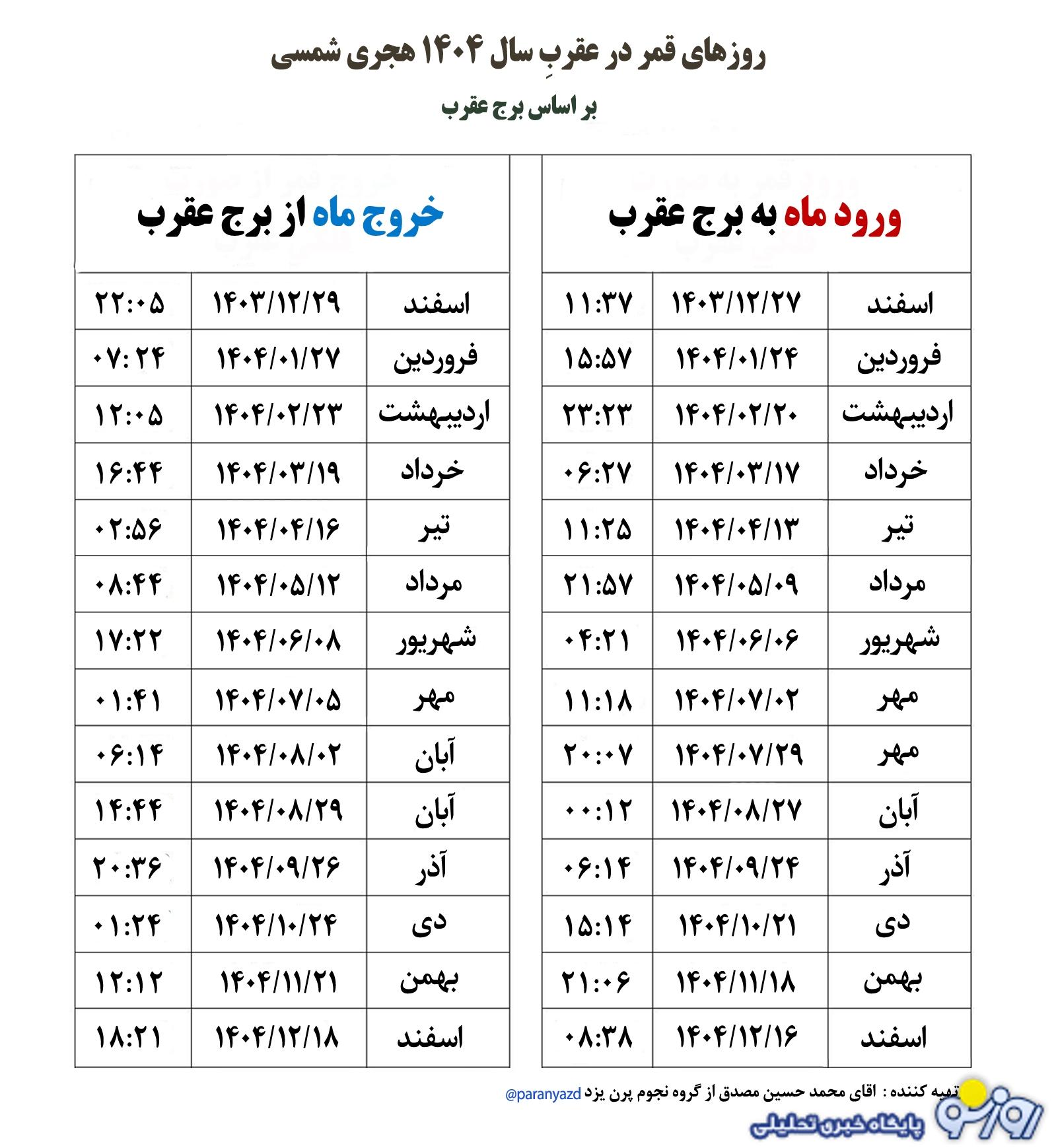 امروز پنجشنبه ۶ شهریور ۱۴۰۴ قمر در عقرب است