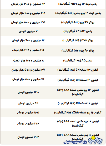قیمت گوشی سامسونگ، شیائومی و آیفون امروز سه‌شنبه ۱ مهر ۱۴۰۴