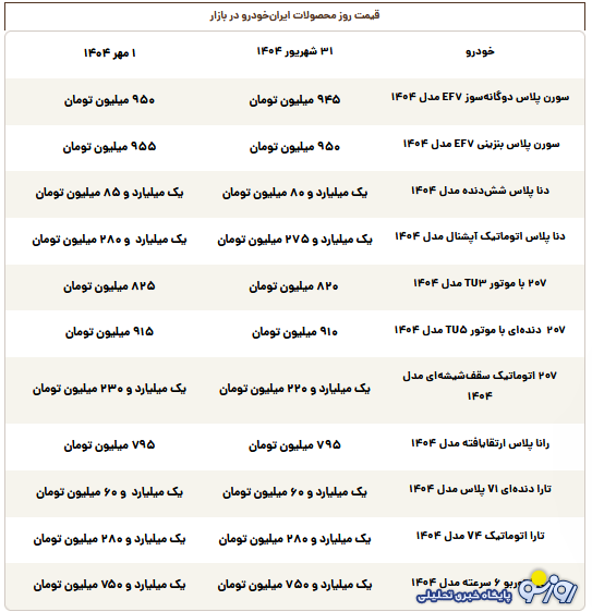 قیمت روز محصولات ایرانخودرو سهشنبه ۱ مهر قیمت روز محصولات ایرانخودرو سهشنبه ۱ مهر