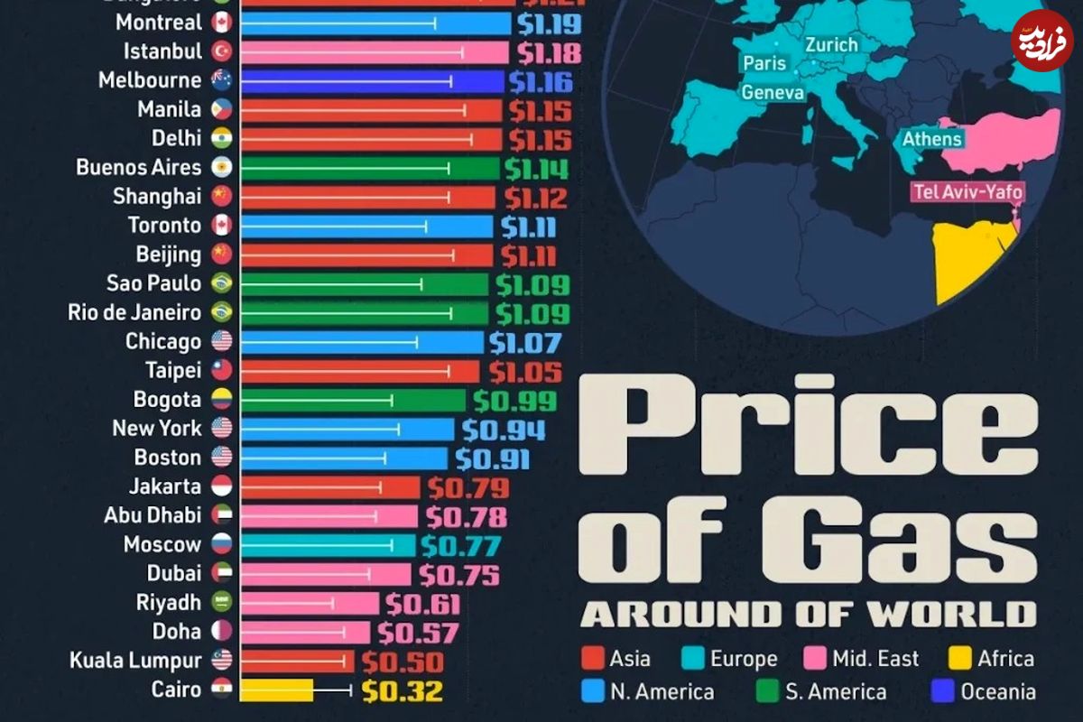 قیمت بنزین در ۶۹ شهر مختلف جهان در سال ۲۰۲۵ و تغییر نسبت به ۵ سال قبل + اینفوگرافی قیمت بنزین در ۶۹ شهر مختلف جهان در سال ۲۰۲۵ و تغییر نسبت به ۵ سال قبل + اینفوگرافی
