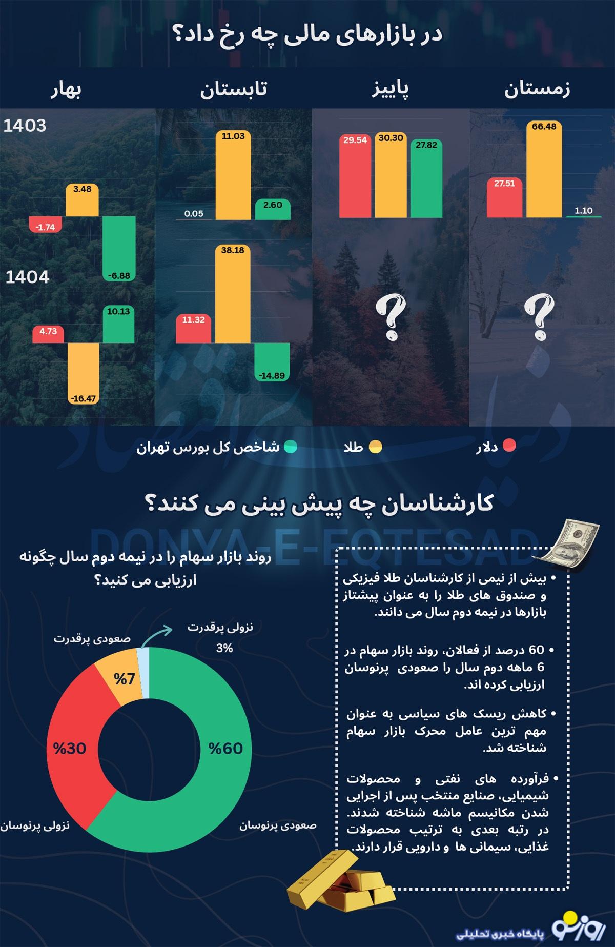 جذابترین و مناسب ترین گزینه سرمایه گذاری در برابر ماشه چیست؟ جذابترین و مناسب ترین گزینه سرمایه گذاری در برابر ماشه چیست؟