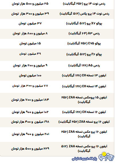 قیمت گوشی سامسونگ، شیائومی و آیفون امروز شنبه ۱۲ مهر ۱۴۰۴