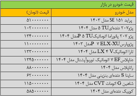 بازار خودرو حسابی شوکه شد/ آخرین قیمت پژو، سمند، شاهین، کوییک، دنا و ساینا + جدول
