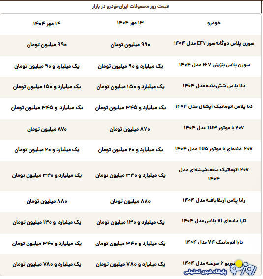 قیمت روز محصولات ایرانخودرو دوشنبه ۱۴ مهر قیمت روز محصولات ایرانخودرو دوشنبه ۱۴ مهر
