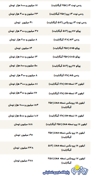 قیمت گوشی سامسونگ، شیائومی و آیفون امروز شنبه ۲۶ مهر ۱۴۰۴ قیمت گوشی سامسونگ، شیائومی و آیفون امروز شنبه ۲۶ مهر ۱۴۰۴
