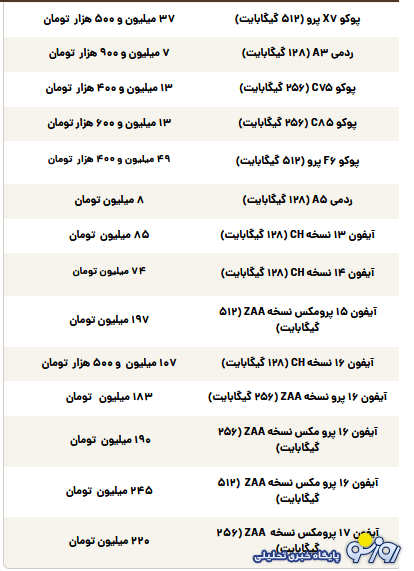 قیمت گوشی سامسونگ، شیائومی و آیفون امروز دوشنبه ۱۲ آبان ۱۴۰۴ قیمت گوشی سامسونگ، شیائومی و آیفون امروز دوشنبه ۱۲ آبان ۱۴۰۴