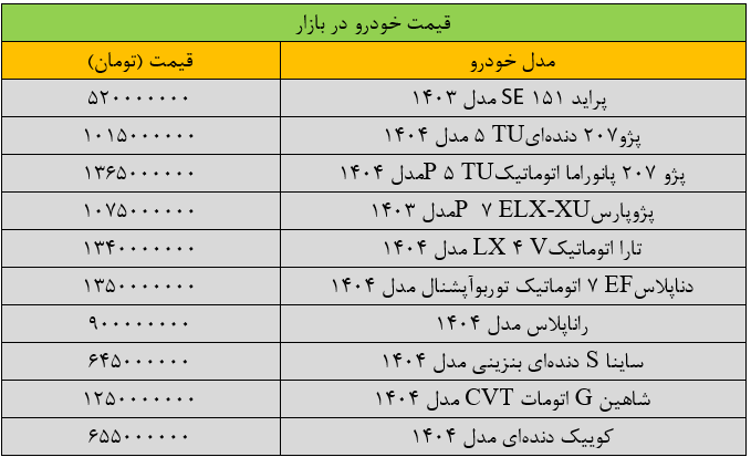 لیست قیمتها در بازار خودرو لیست قیمتها در بازار خودرو