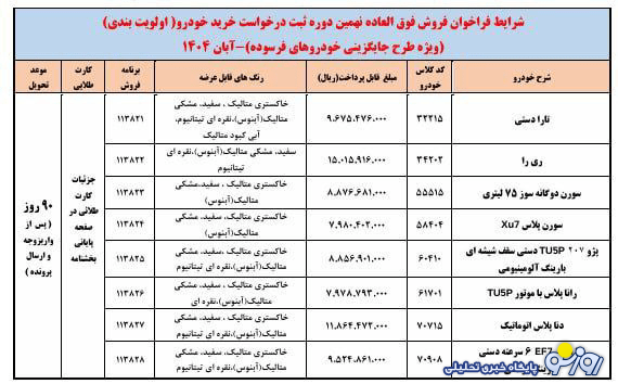 شرایط فروشی فوری ایرانخودرو اعلام شد شرایط فروشی فوری ایرانخودرو اعلام شد
