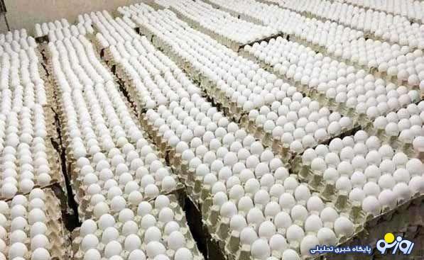 گرانی در مرغ و تخم مرغ پایان ندارد! گرانی در مرغ و تخم مرغ پایان ندارد!