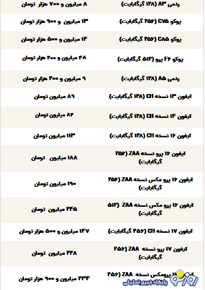 قیمت گوشی سامسونگ، شیائومی و آیفون امروز شنبه ۱۵ آذر ۱۴۰۴ قیمت گوشی سامسونگ، شیائومی و آیفون امروز شنبه ۱۵ آذر ۱۴۰۴