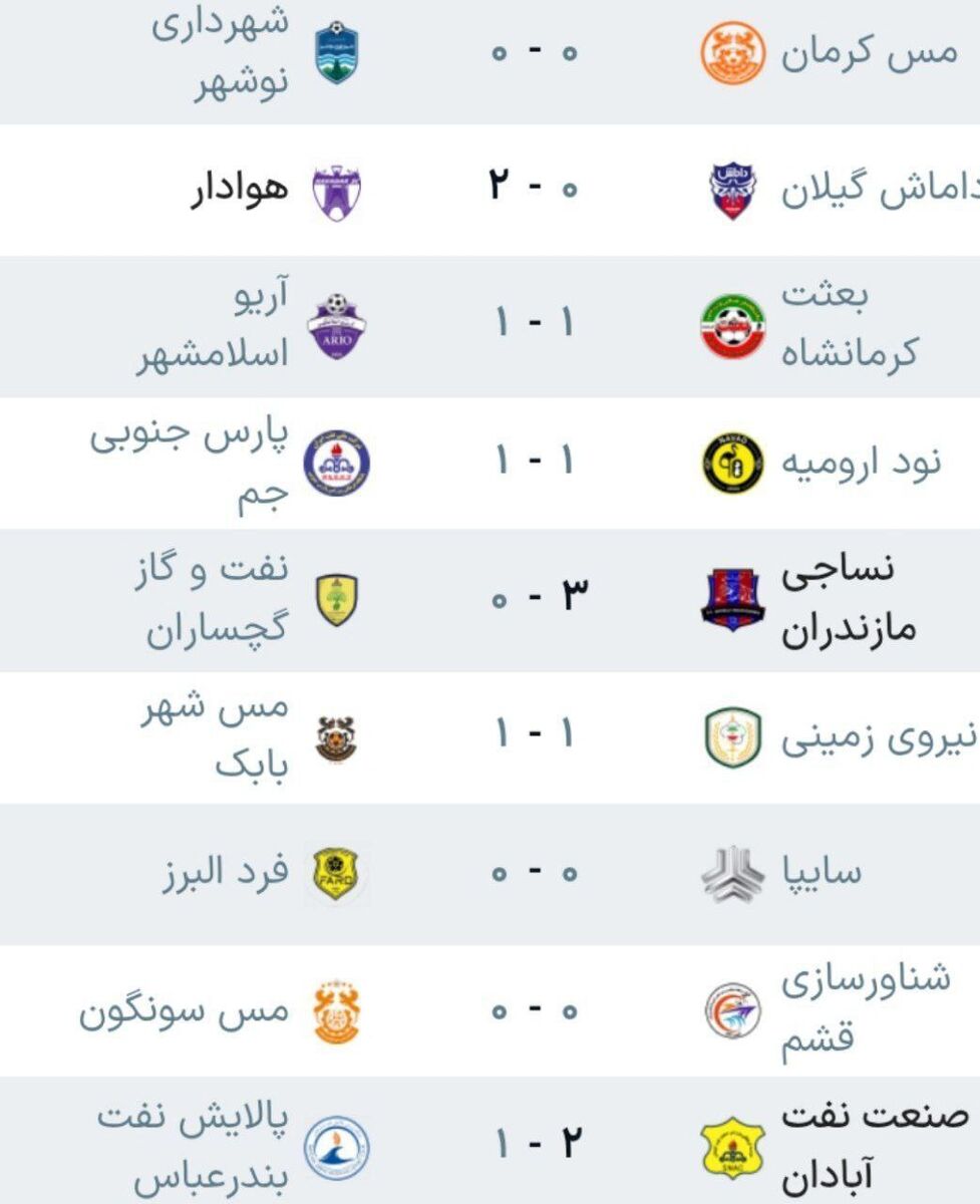 قهرمان زودهنگام نیم‌فصل رونمایی شد/ جشن صدرنشینی پس از پایان هفته دوازدهم +عکس