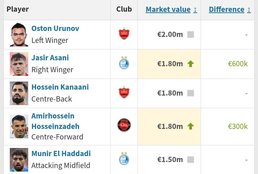 ستاره استقلال گرانتر شد +عکس