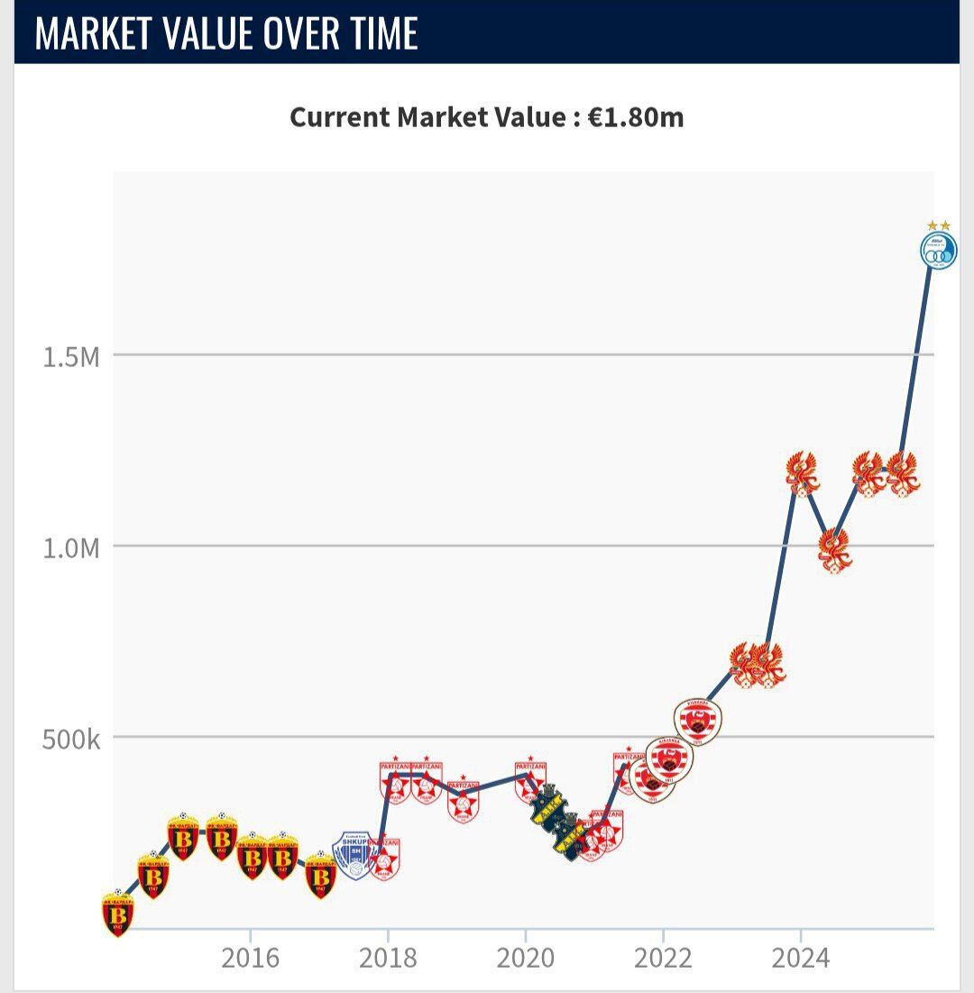 ستاره استقلال گرانتر شد +عکس