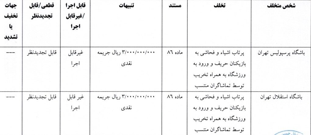 اعلام آرای انضباطی دربی ۱۰۶؛ پرسپولیس و استقلال ۶۰۰ میلیون جریمه شدند